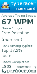 Scorecard for user mareshn