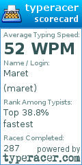 Scorecard for user maret