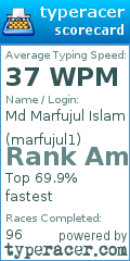Scorecard for user marfujul1