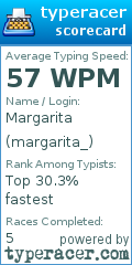 Scorecard for user margarita_