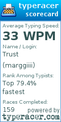Scorecard for user marggiiii