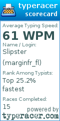 Scorecard for user marginfr_fl