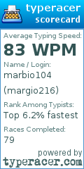 Scorecard for user margio216