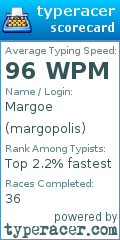 Scorecard for user margopolis