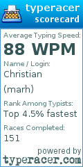 Scorecard for user marh