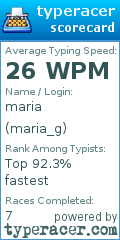 Scorecard for user maria_g