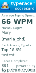 Scorecard for user mariia_zhd