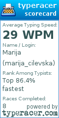 Scorecard for user marija_cilevska