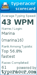 Scorecard for user marina16