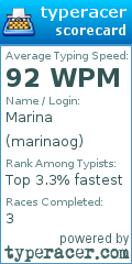 Scorecard for user marinaog