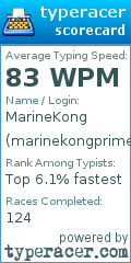 Scorecard for user marinekongprime