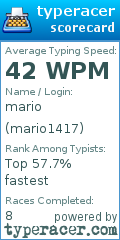 Scorecard for user mario1417