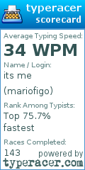 Scorecard for user mariofigo