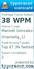 Scorecard for user mariselig_1