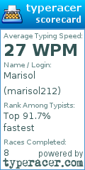 Scorecard for user marisol212