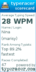 Scorecard for user marisy