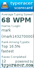 Scorecard for user mark143270000