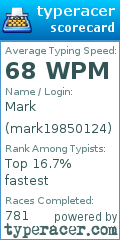 Scorecard for user mark19850124