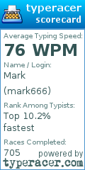 Scorecard for user mark666