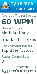 Scorecard for user markanthonykudera