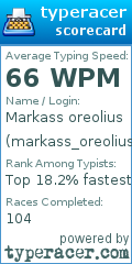 Scorecard for user markass_oreolius