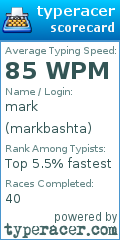 Scorecard for user markbashta