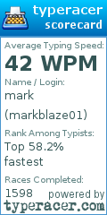 Scorecard for user markblaze01