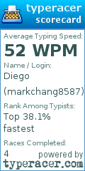 Scorecard for user markchang8587