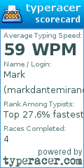 Scorecard for user markdantemiranda