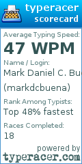 Scorecard for user markdcbuena