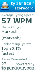 Scorecard for user markesh