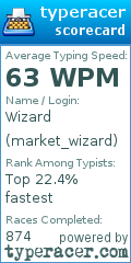 Scorecard for user market_wizard