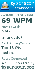 Scorecard for user markiddo