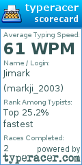 Scorecard for user markji_2003