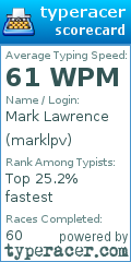 Scorecard for user marklpv