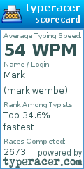 Scorecard for user marklwembe