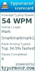 Scorecard for user markmarkmark12