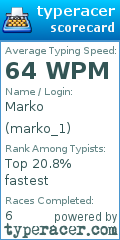 Scorecard for user marko_1