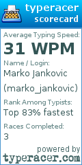 Scorecard for user marko_jankovic