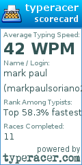 Scorecard for user markpaulsoriano23