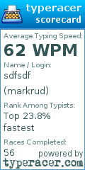 Scorecard for user markrud