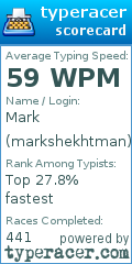 Scorecard for user markshekhtman