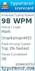 Scorecard for user marksman465