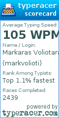 Scorecard for user markvolioti