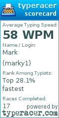 Scorecard for user marky1