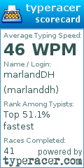 Scorecard for user marlanddh