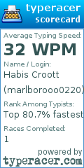 Scorecard for user marlborooo0220