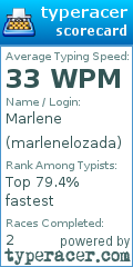 Scorecard for user marlenelozada