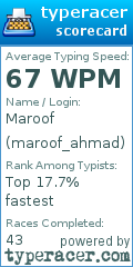 Scorecard for user maroof_ahmad