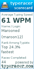 Scorecard for user maroon12